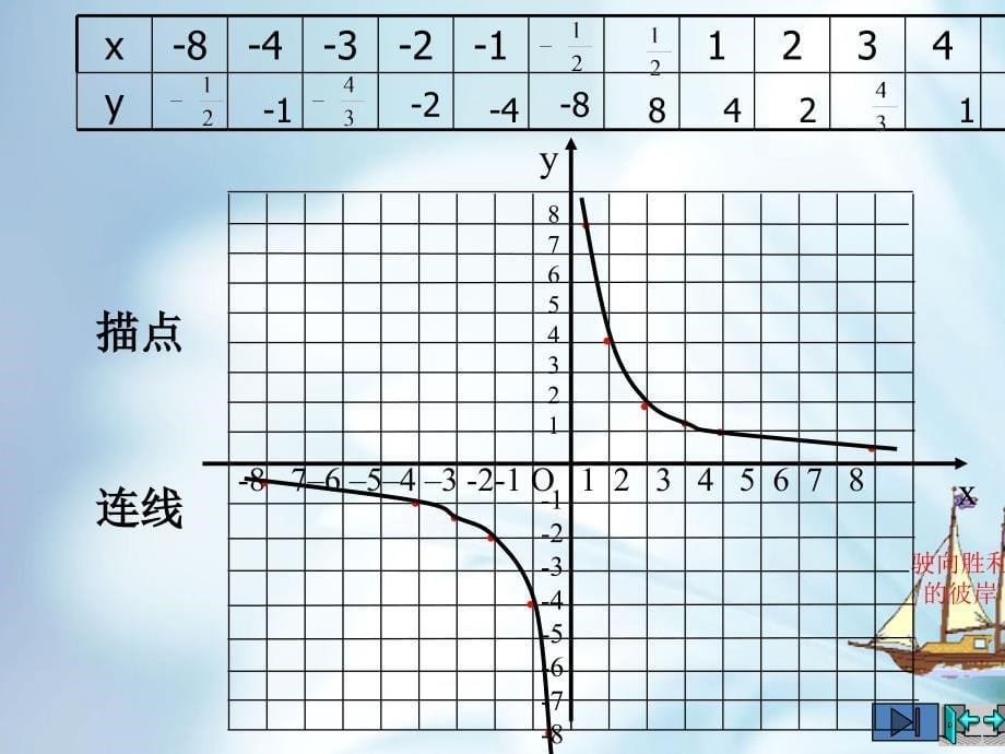 北师大版九年级数学上册5.2反比例函数的图象与性质ppt课件_第5页