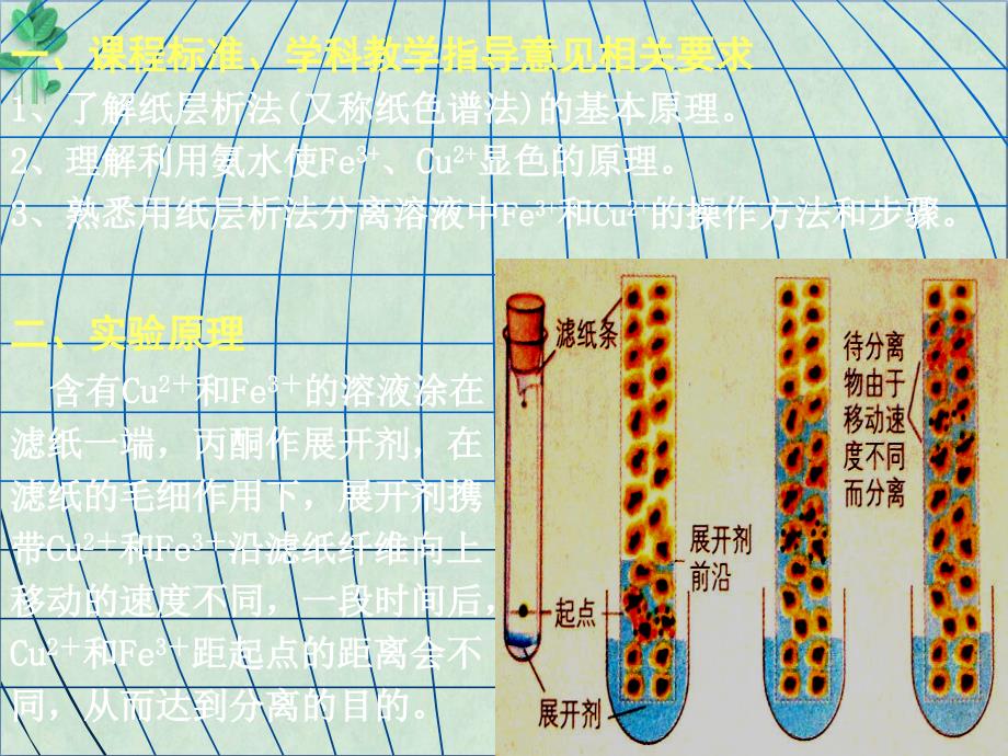 用纸层析法分离铁离子和铜离子苏教版课件PPT_第3页
