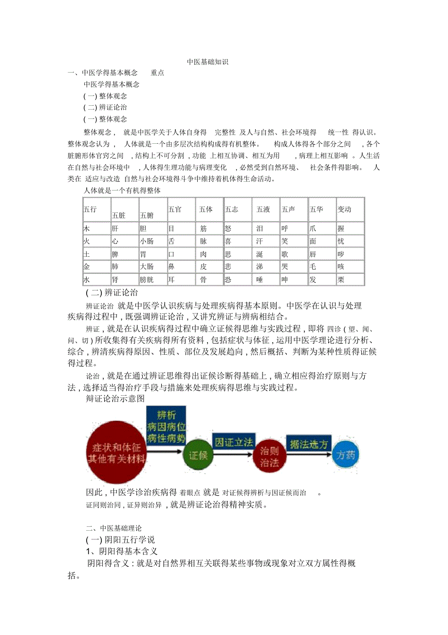 中医基础知识_第1页