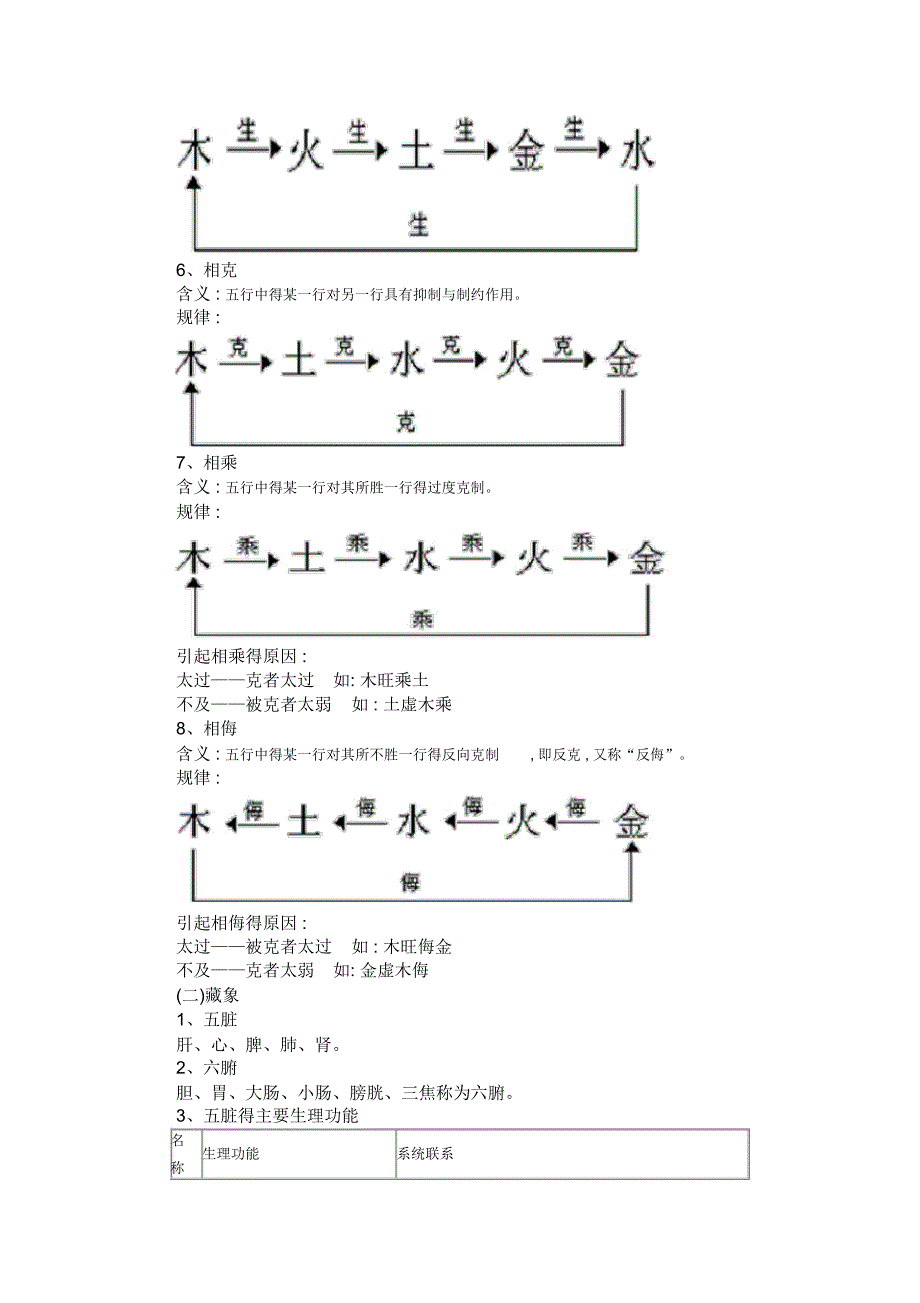 中医基础知识_第3页