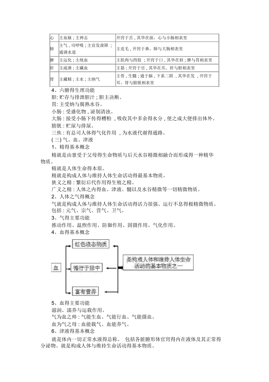 中医基础知识_第4页