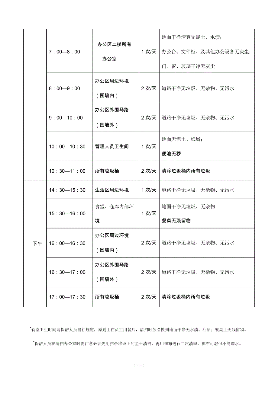 保洁人员岗位责任制_第3页