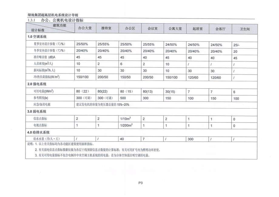 绿地集团超高层机电系统设计导_第5页