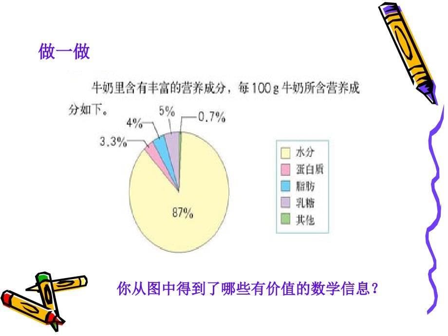 你从图中得到了哪些有价值的数学信息_第5页