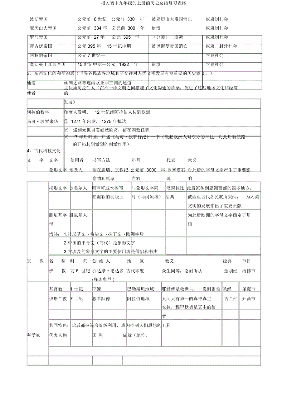 有关九年级上册历史总结复习表格.doc_第4页