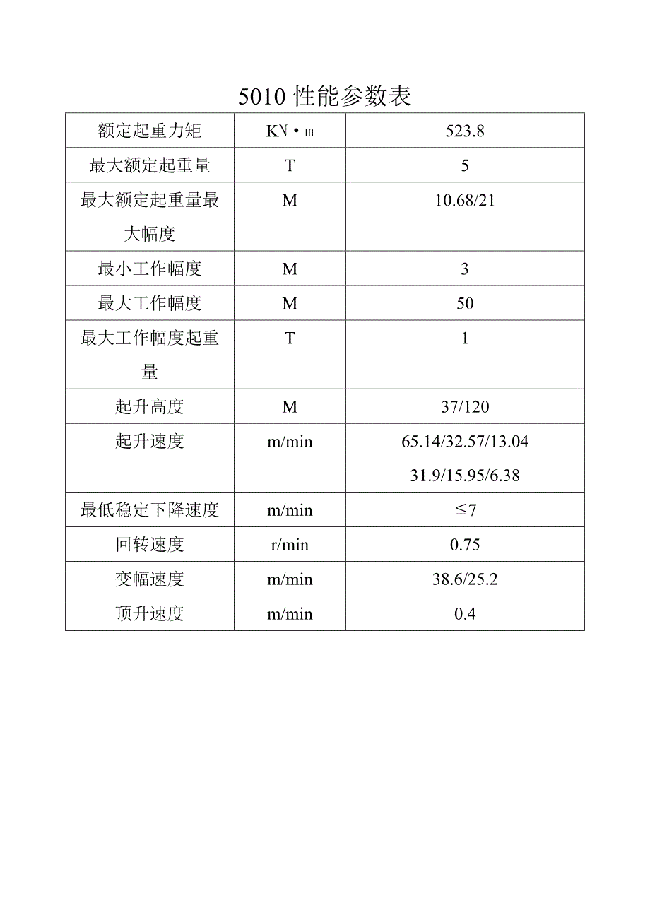 TC5010起重性能表.doc_第3页