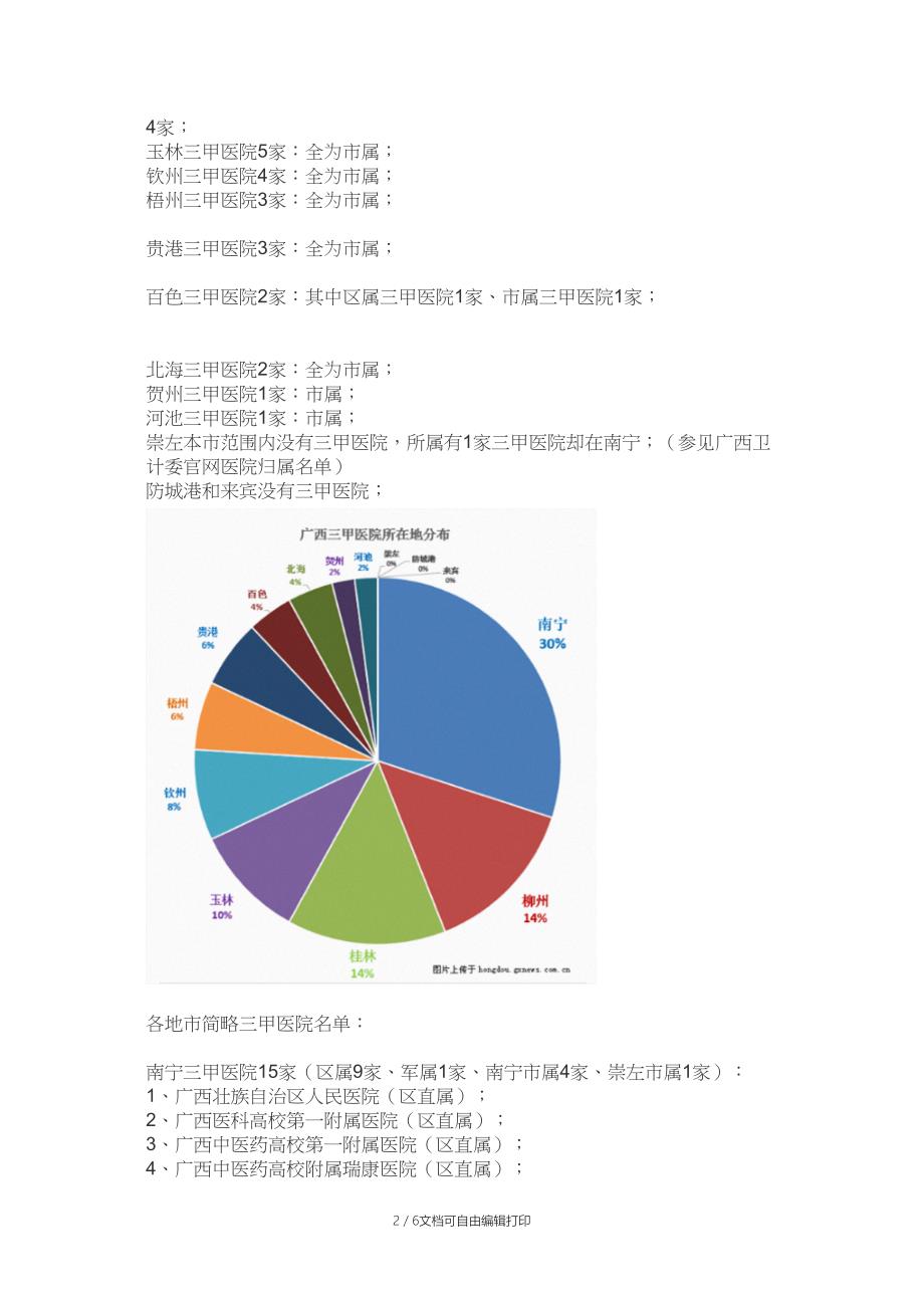 广西三甲医院各地市分布整理_第2页