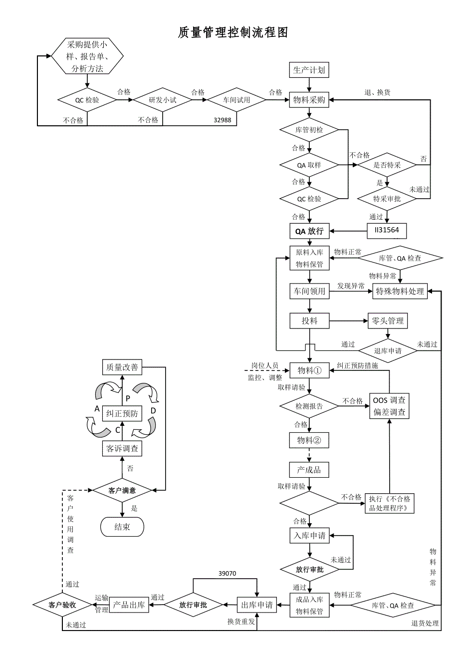 产品质量控制流程图-(全图)_第1页