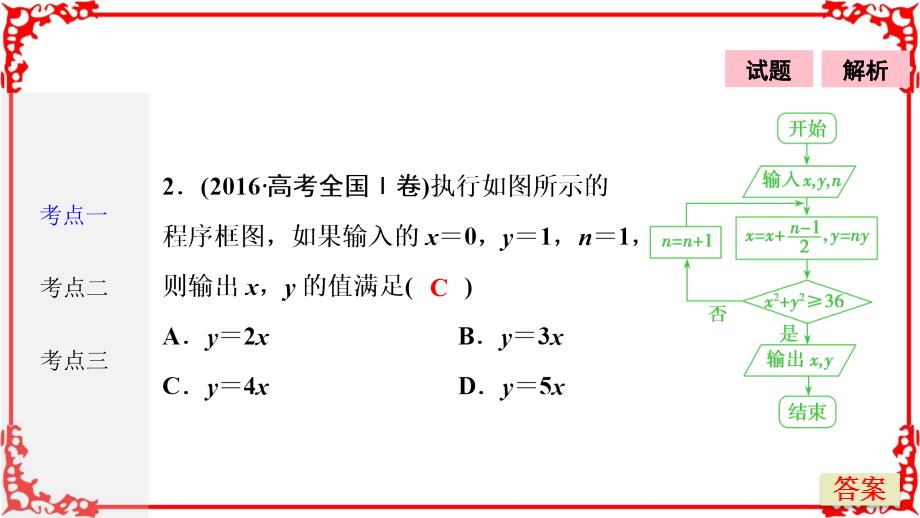 优化探究高三数学理高考二轮复习书讲解课件第一部分专题六第一讲算法复数推理与证明_第4页