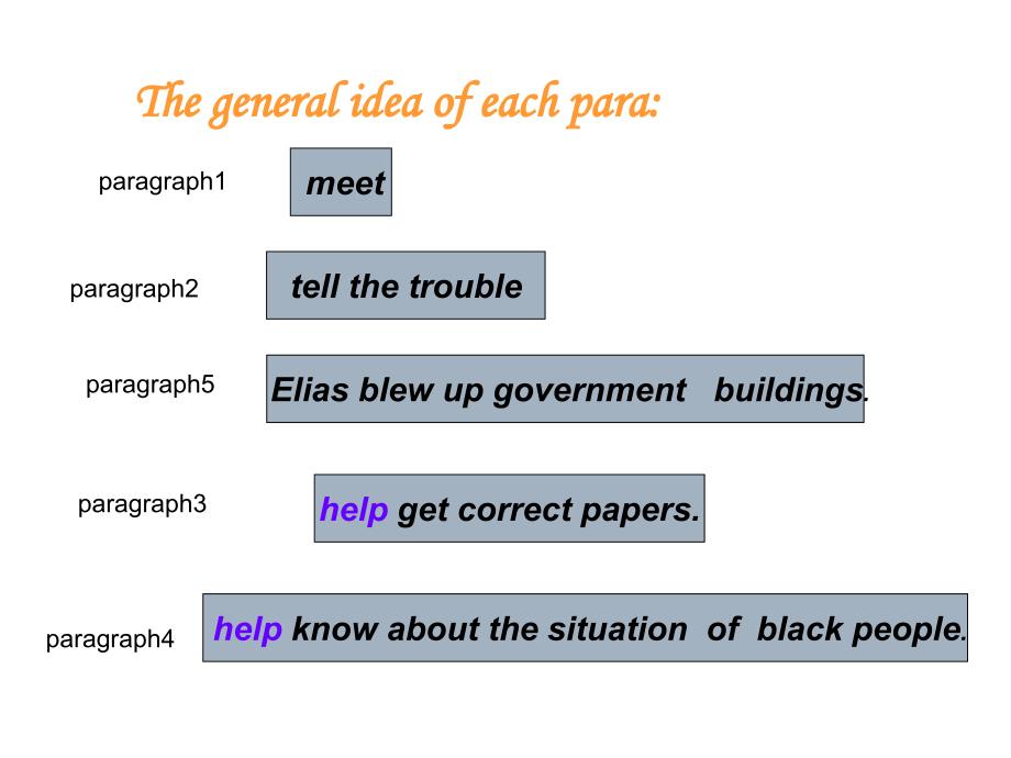 Unit5NelsonMandelaamodernheroprereadingreadingcomprehendinglanguagepoints课件_第4页