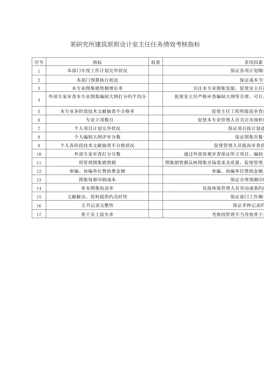 专题研究所优质建筑重点标准设计室主任任务绩效考评指标_第1页
