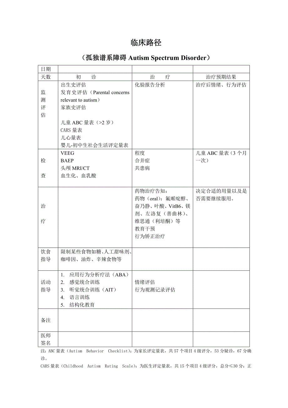 3 孤独症临床路径.doc_第1页