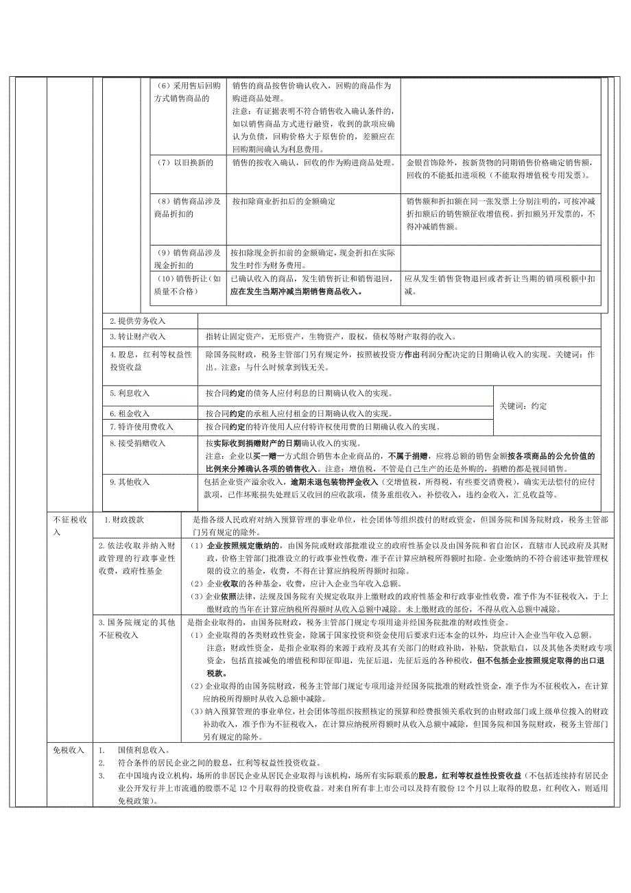 第七章企业所得税法律制度一_第2页