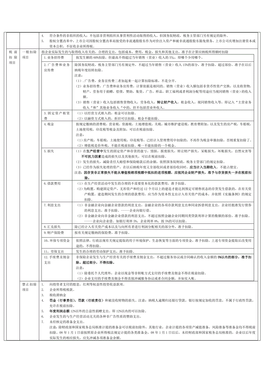 第七章企业所得税法律制度一_第3页