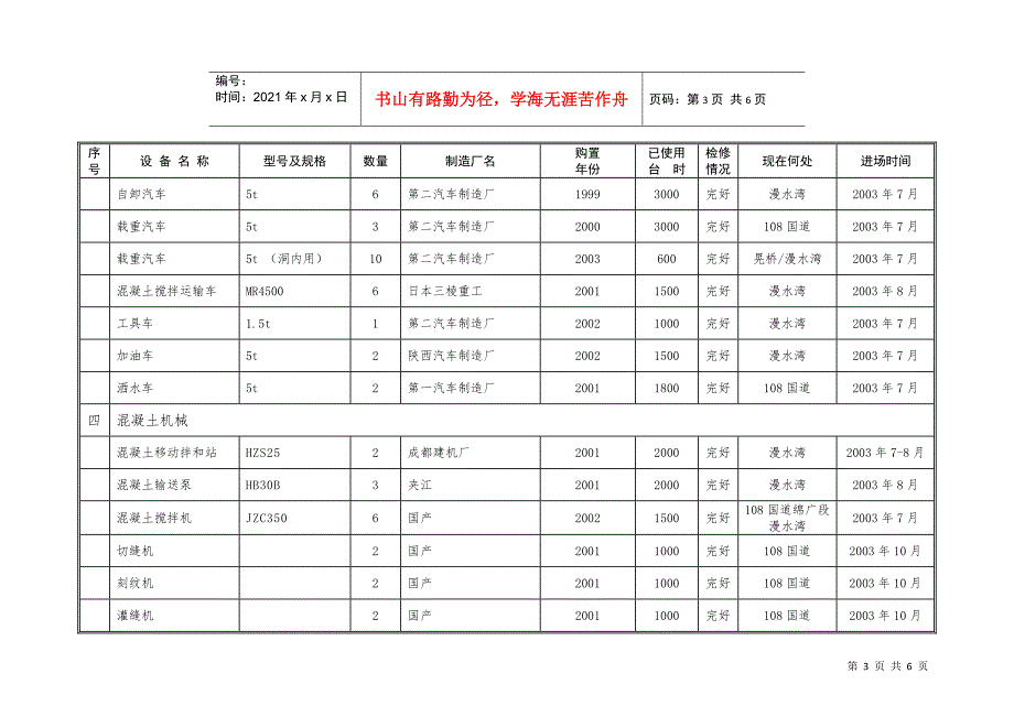 表9拟投入本合同的主要施工机械汇总表_第3页