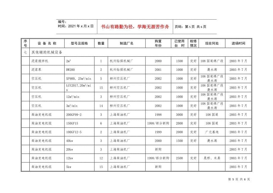 表9拟投入本合同的主要施工机械汇总表_第5页