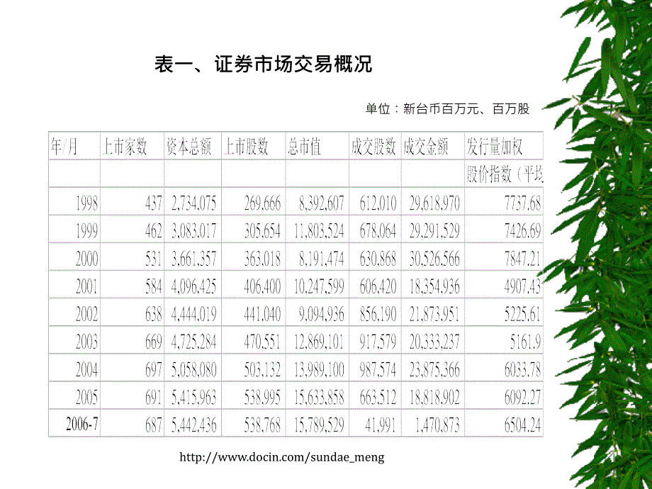 【课件】台湾证券市场发展现况与远景_第2页