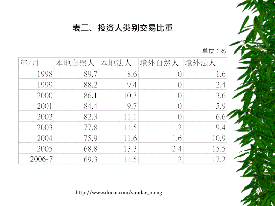 【课件】台湾证券市场发展现况与远景_第3页