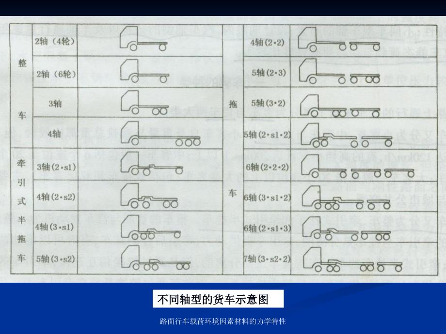 路面行车载荷环境因素材料的力学特性_第4页