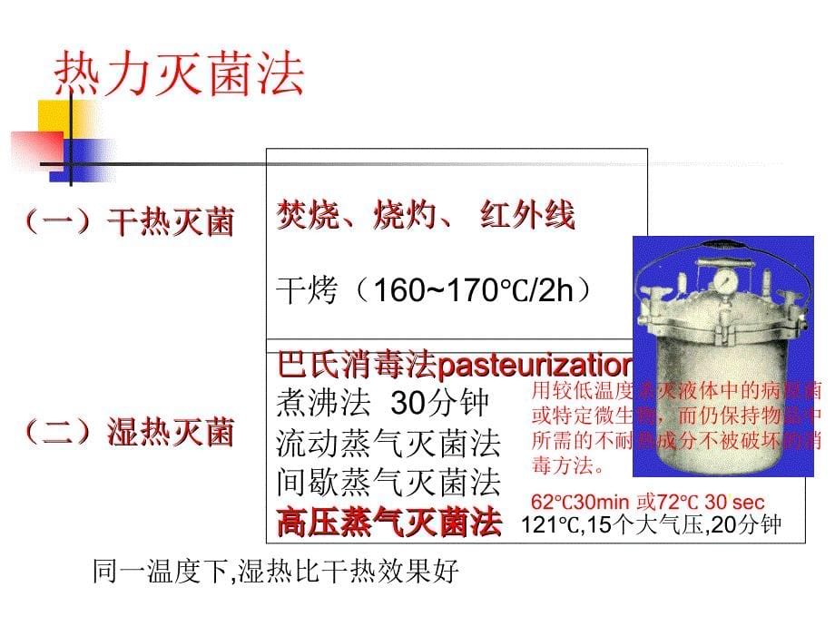 消毒灭菌与病原微生物实验室生物安全_第5页