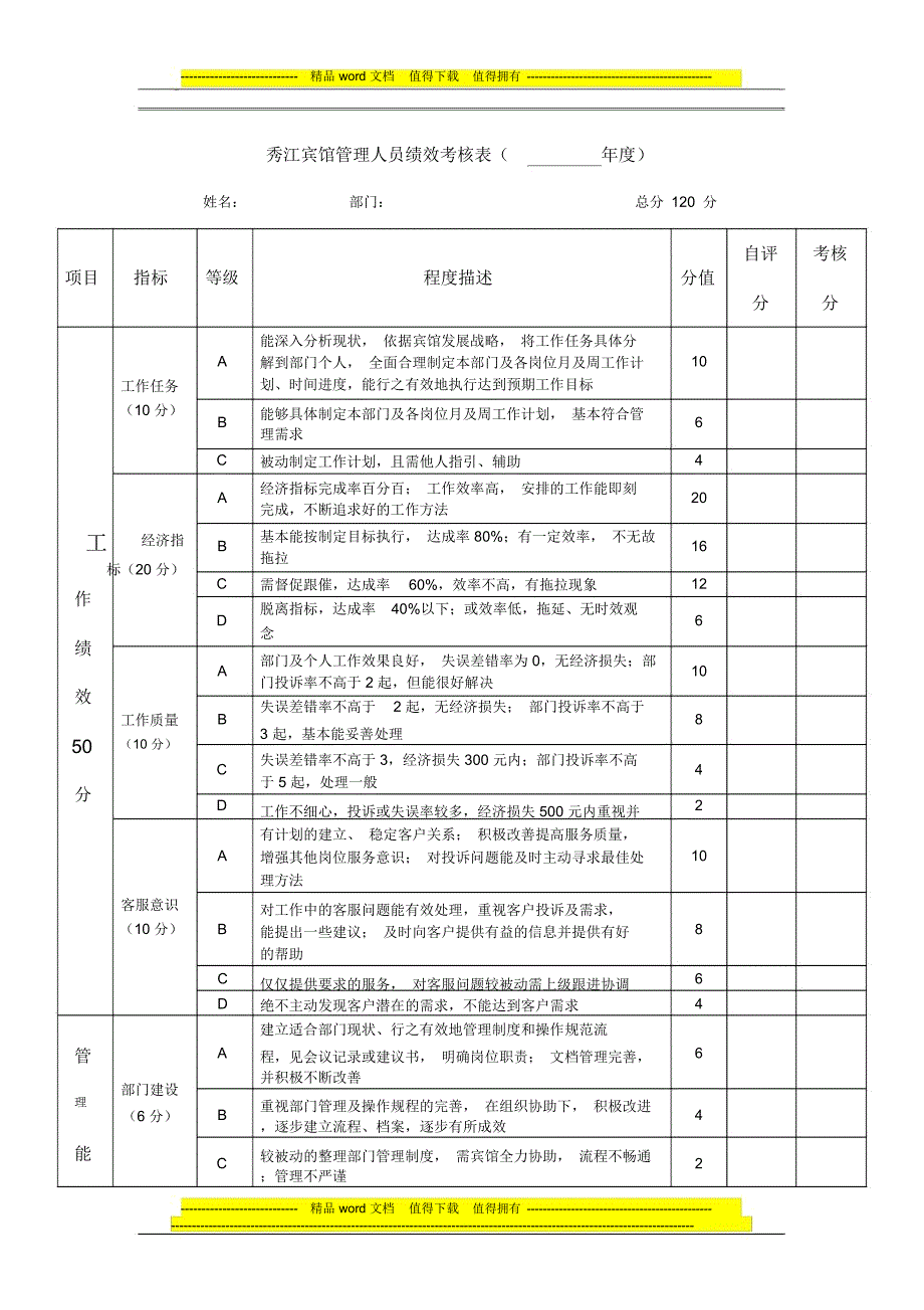 部门管理人员——绩效考核表[3]_第1页