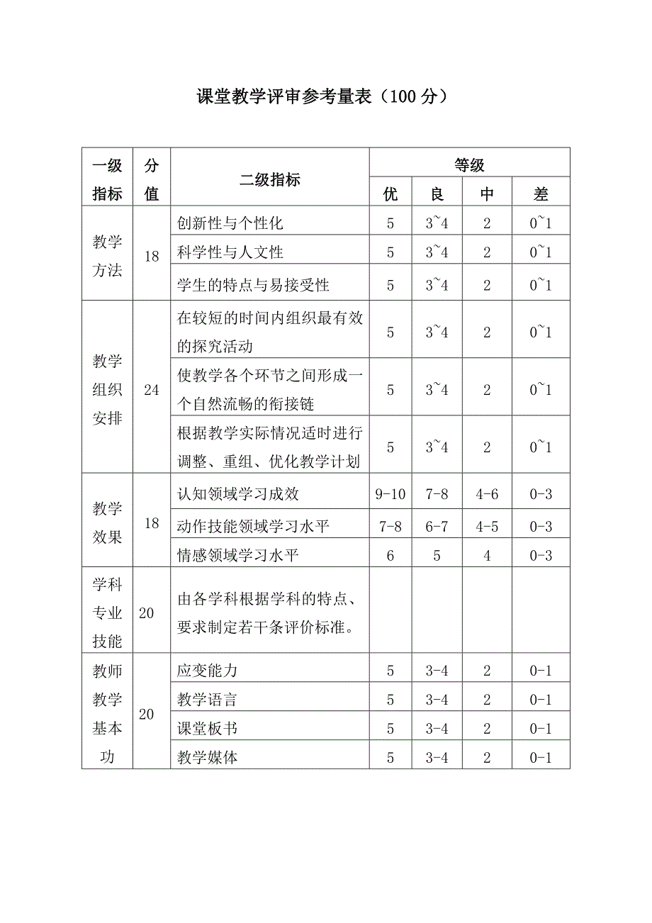 教学设计方案模板1.doc_第4页