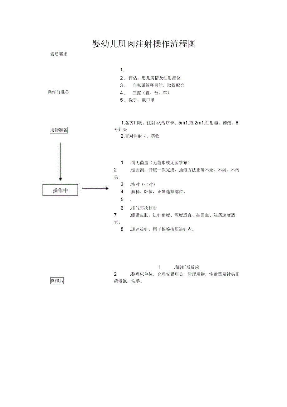 妇幼保健院婴幼儿肌肉注射操作考核评分标准_第2页