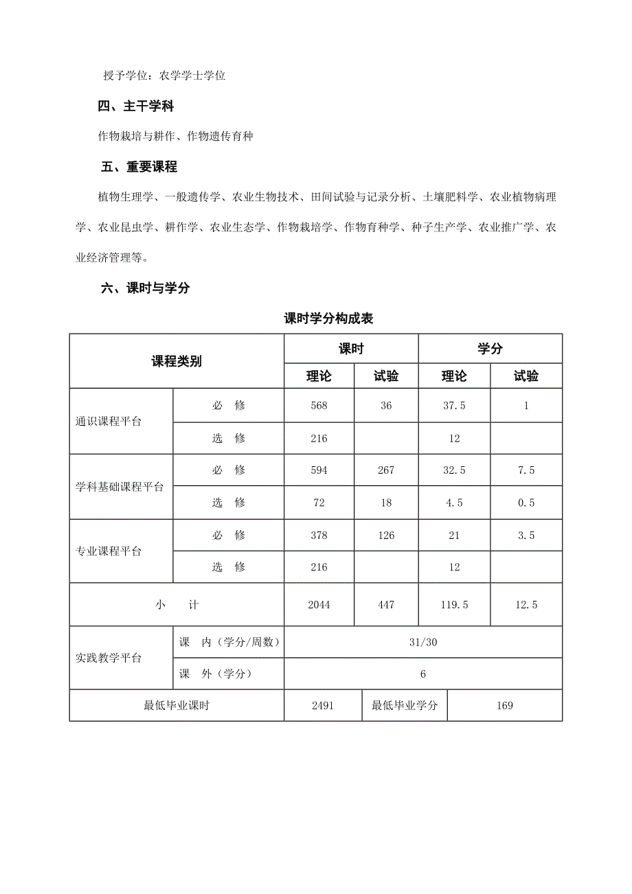 农学专业人才培养方案_第2页