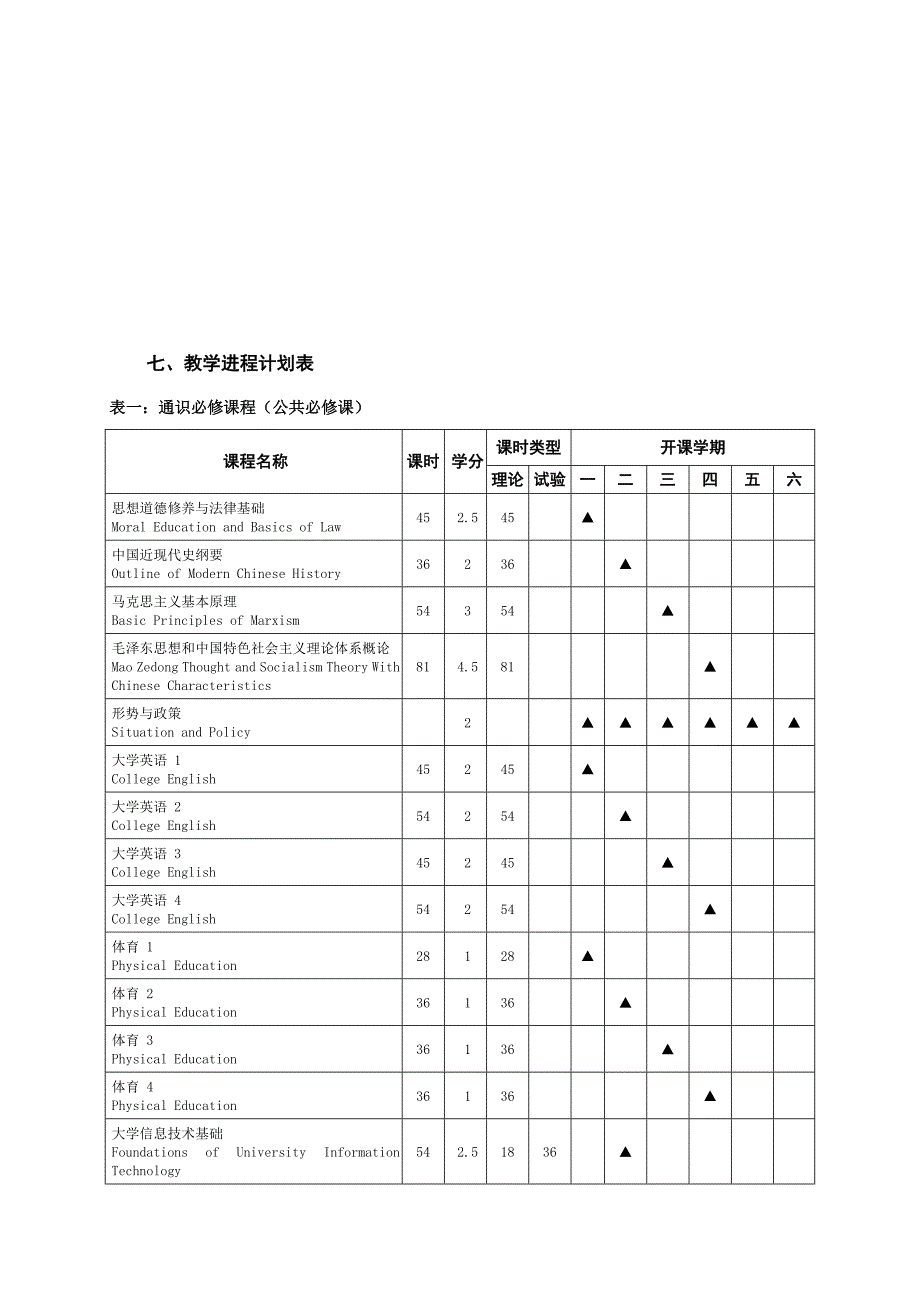 农学专业人才培养方案_第3页