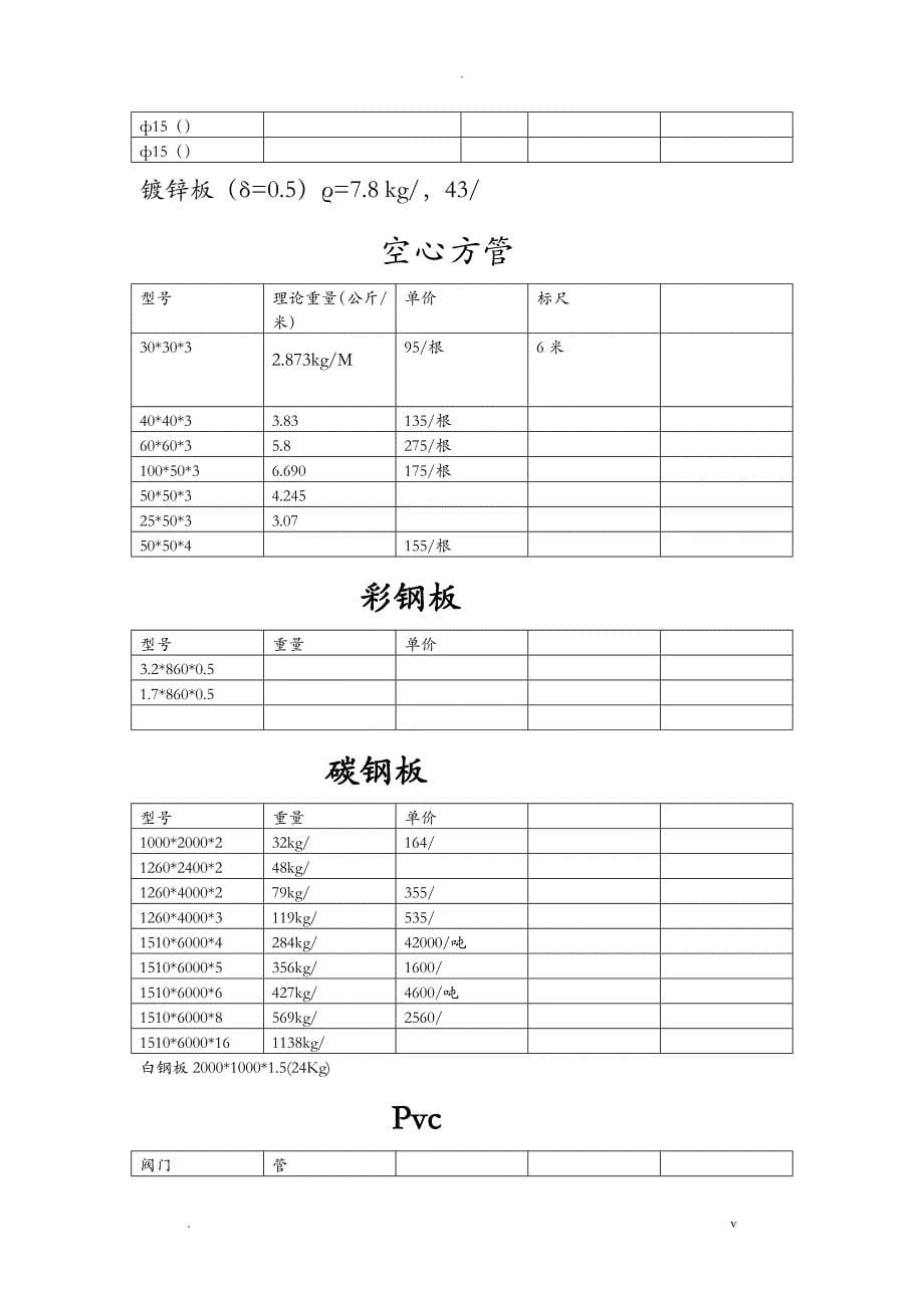 板材重量计算方法_第5页