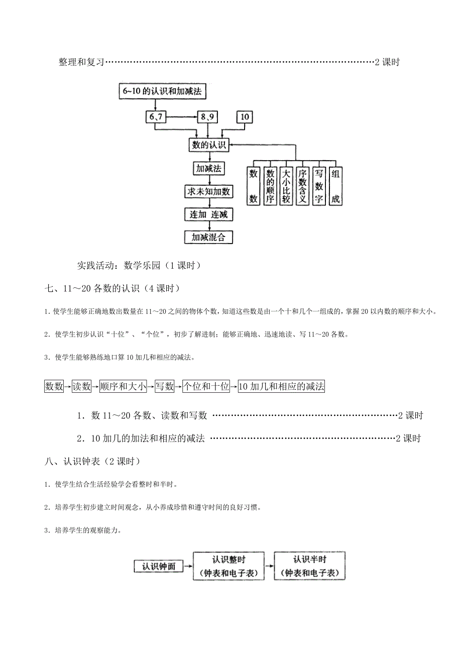 一至六年级各单元安排及教学目标_第3页