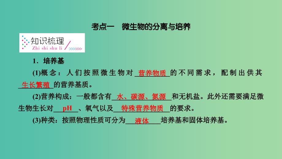 2019高考生物一轮总复习生物技术实践第2讲微生物的培养和应用课件新人教版选修1 .ppt_第4页