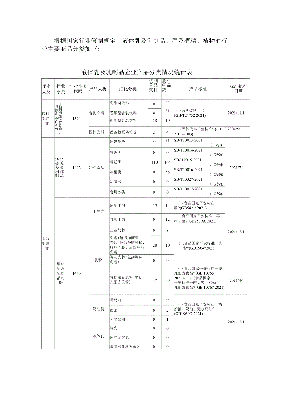 行业产品标准_第1页