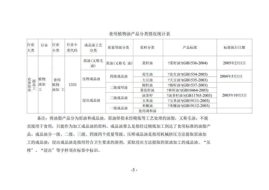 行业产品标准_第3页