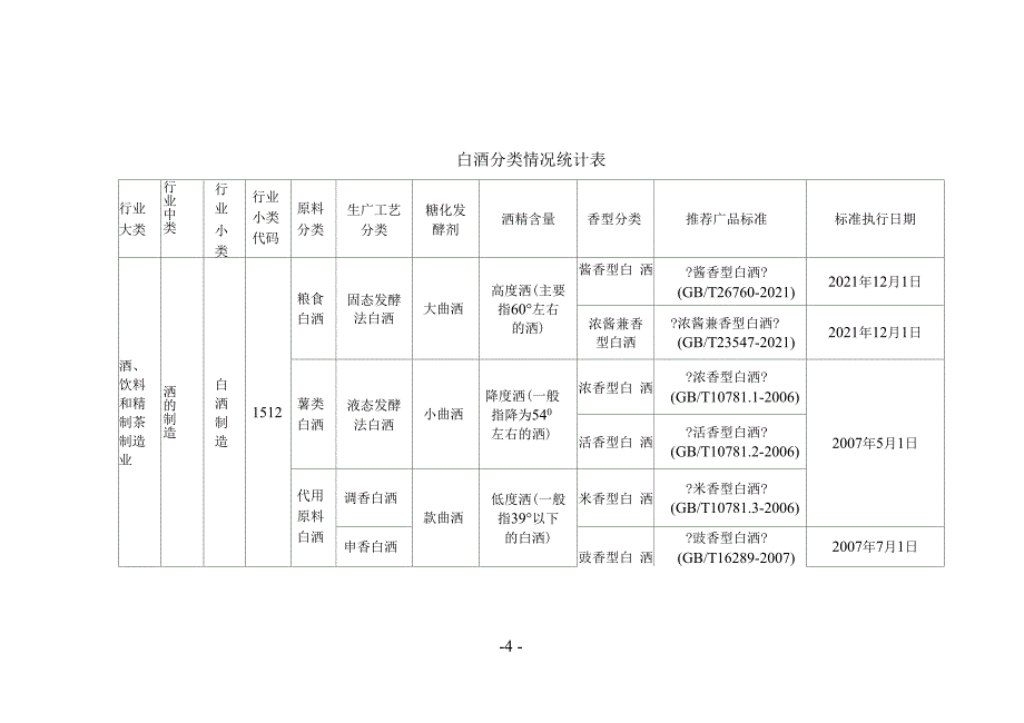 行业产品标准_第4页