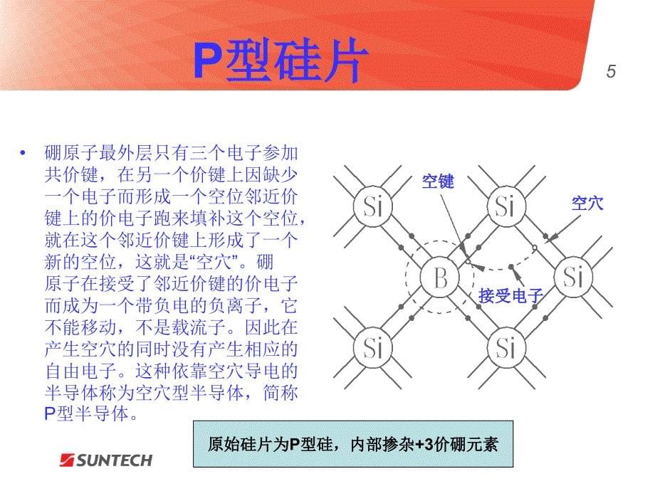 太阳电池工作原理PPT课件_第5页