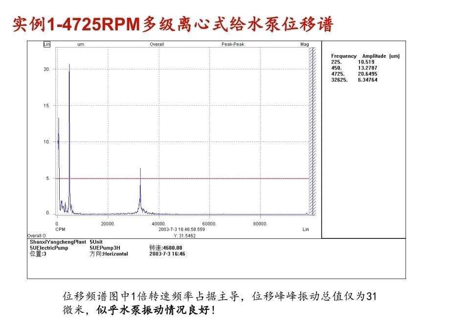 振动常见问题和实例_第5页