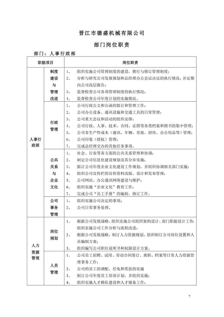 某机械公司部门岗位职责说明书（天选打工人）.docx_第1页