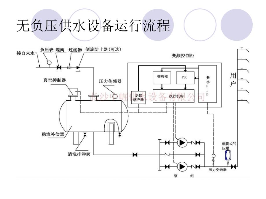 宝鸡无负压供水设备原理.ppt_第2页