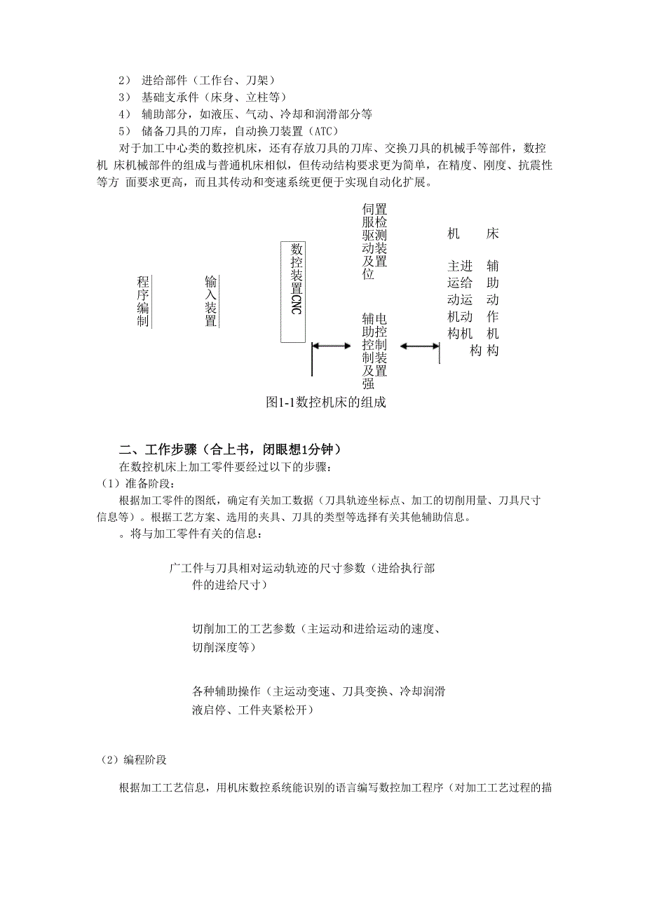 数控机床的组成及基本工作原理_第2页