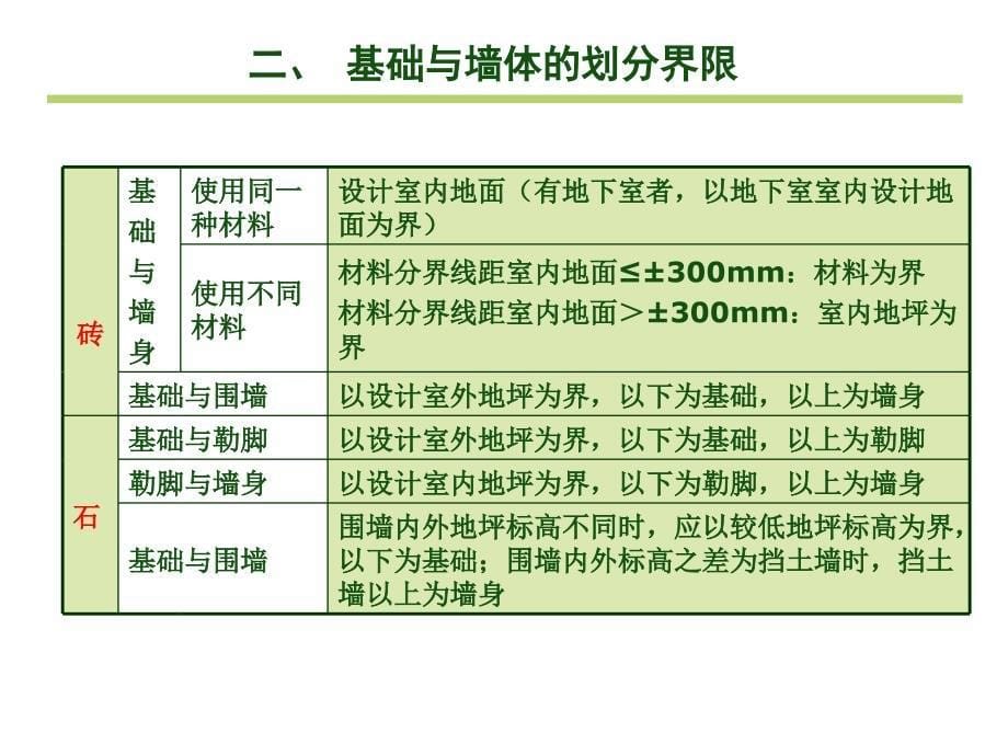 砌筑工程工程量计算概述_第5页