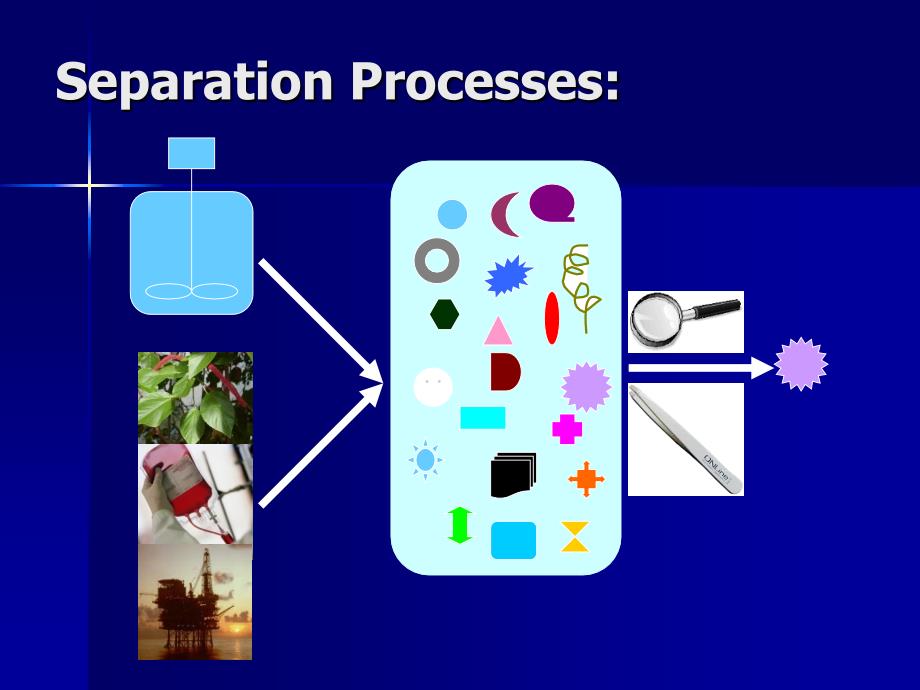 第九章生物物质分离与纯化PPT课件_第3页