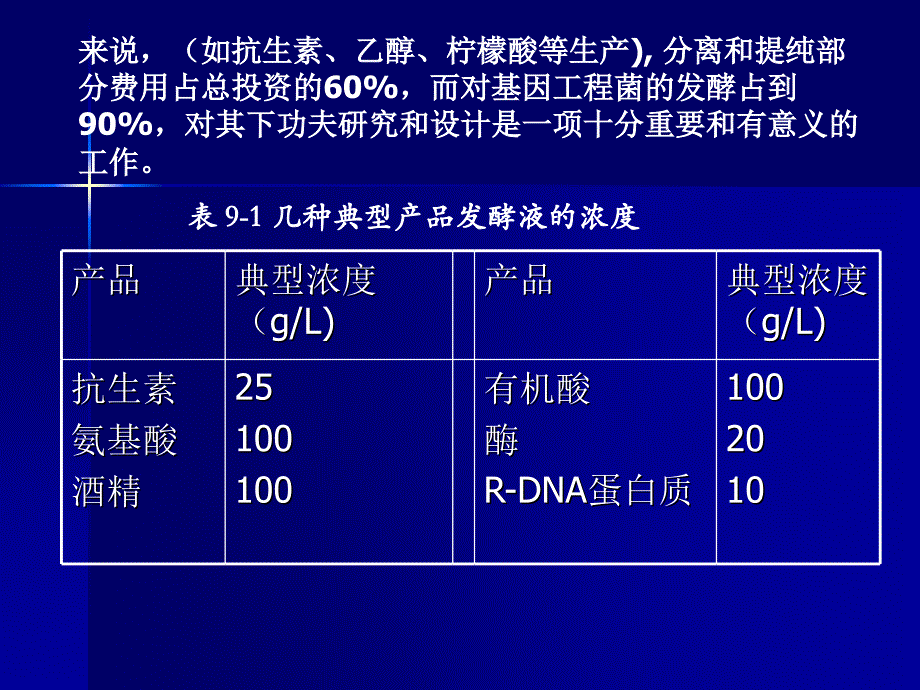 第九章生物物质分离与纯化PPT课件_第4页