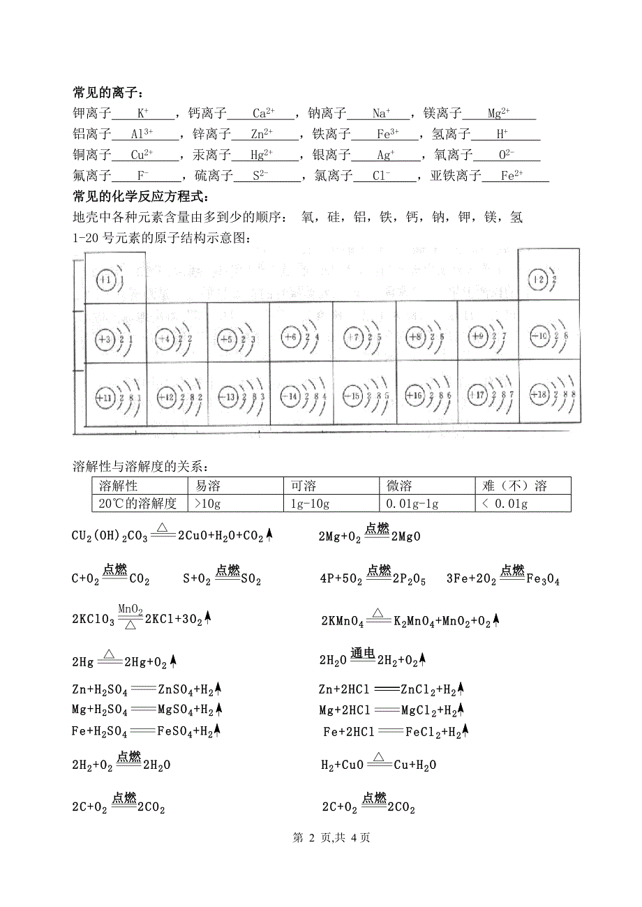 初中化学常见的元素符号_第2页