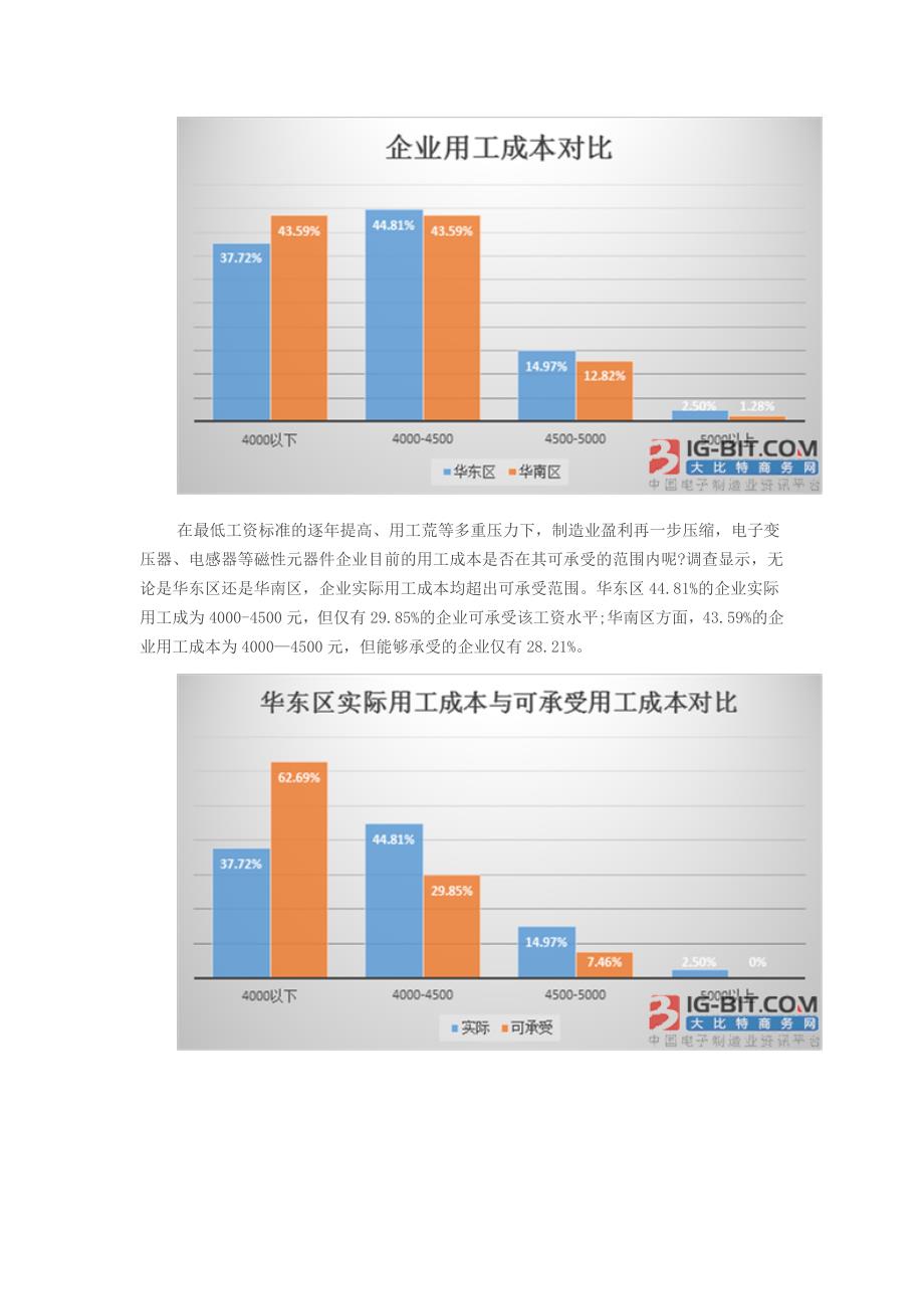 2015年电子变压器与电感器自动化设备应用情况.docx_第2页