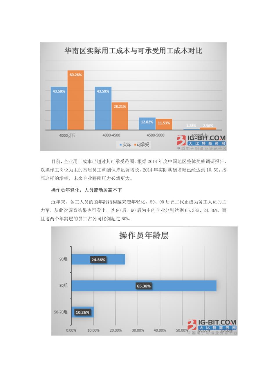 2015年电子变压器与电感器自动化设备应用情况.docx_第3页