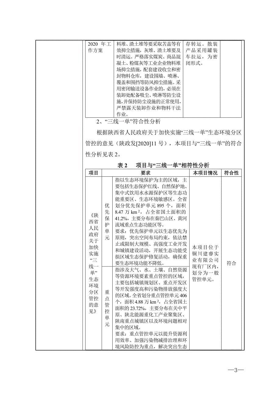 铜川建睿实业有限公司年产20万吨脱硫石灰石粉项目环评报告.doc_第5页