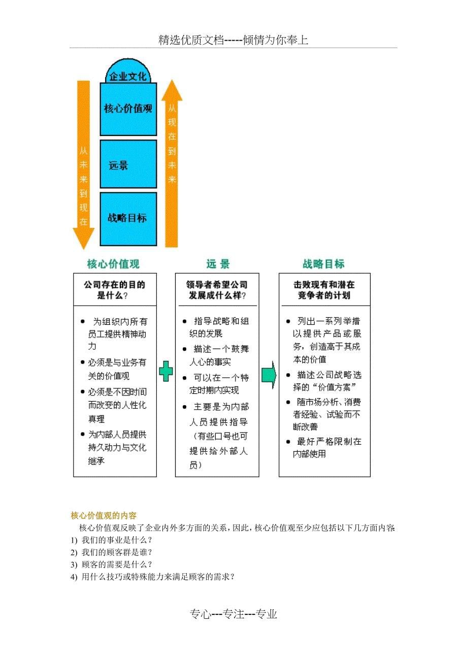 姜汝祥的核心理论_第5页