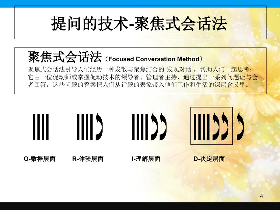 国际行动学习促动师培养与行动学习方法介绍共15页_第4页