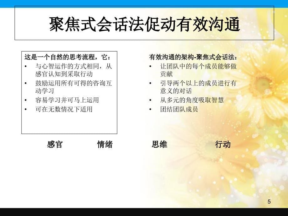 国际行动学习促动师培养与行动学习方法介绍共15页_第5页